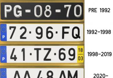 European License Plates Compilation version 1.4.2 for BeamNG.drive (v0.28.x)