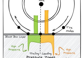 Wheel Physics Modification