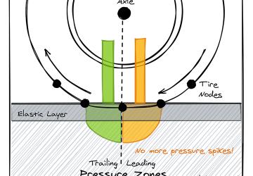 Wheel Physics Modification