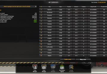 Profile with Europa Module version 4.0 for Euro Truck Simulator 2 (v1.40.x)