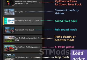 Map ProMods + Poland Rebuilding + RusMap Road Connection v1.4 for Euro Truck Simulator 2 (v1.54.x)