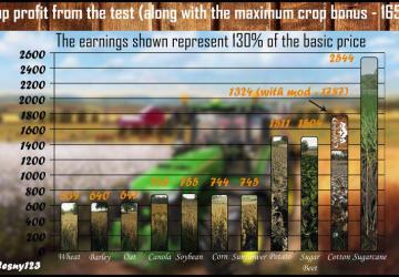 Cotton FiX version 1.0.0.0 for Farming Simulator 2019 (v1.4х)