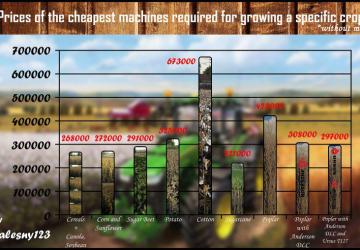 Cotton FiX version 1.0.0.0 for Farming Simulator 2019 (v1.4х)