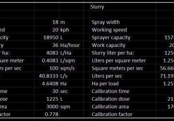 Real life numbers - US Heartland version 1.2.2.0 for Farming Simulator 2019 (v1.5.x)