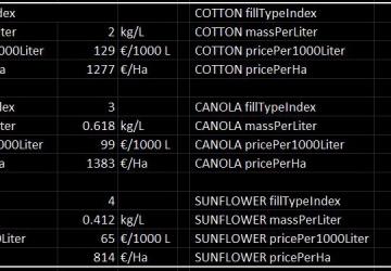 Real life numbers - US Heartland version 1.2.2.0 for Farming Simulator 2019 (v1.5.x)