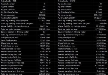 Real life numbers - US Heartland version 1.2.2.0 for Farming Simulator 2019 (v1.5.x)