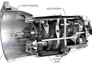 Real Manual Gearbox Transmissoon version 1.0 for Farming Simulator 2019 (v1.5.3.1)