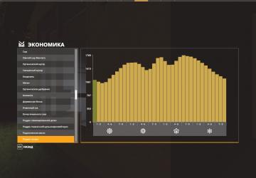 Russian Version of Chamberg Valley Map (Official Edition) v1.0.1.0 for Farming Simulator 2019 (v1.7х)