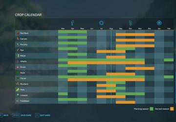 BallySpring Map version 2.0.0.1 for Farming Simulator 2022
