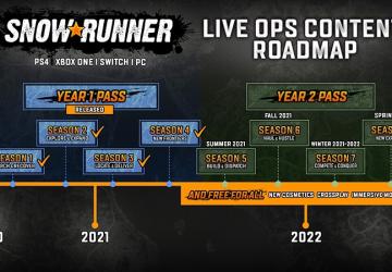 SnowRunner - June 2021 Development News