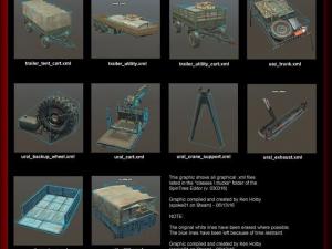 Addon Information for SpinTires